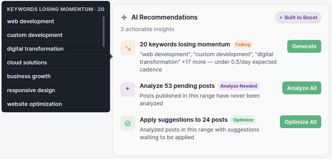 AI recommendations panel listing keywords losing momentum and posts ready to optimize